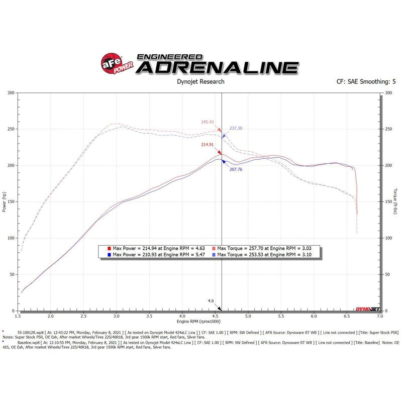 aFe Power Intake System for 2015-2020 Audi A3 Quattro(55-10012R)