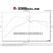 Load image into Gallery viewer, aFe Power Intake System for 2015-2020 Audi A3 Quattro(55-10012R)