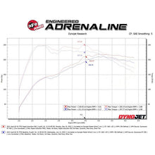 Load image into Gallery viewer, aFe POWER Rapid Induction Cold Air Intake System w/ Pro 5R Filter (52-10014R)