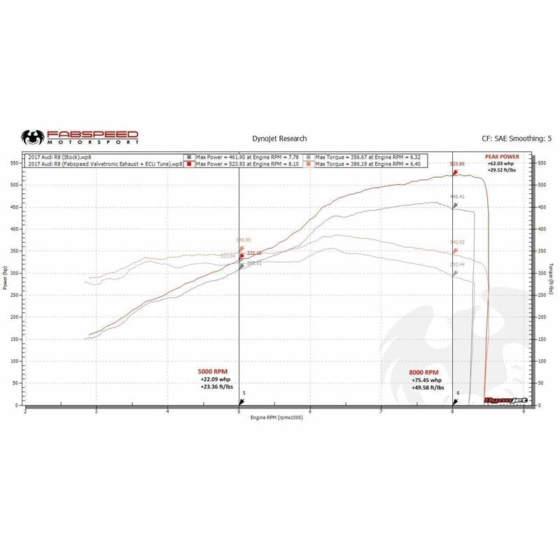 Fabspeed R8 V10 (16 -19) Valvetronic Performance Package (FS.AUD.R817V10.PKGE)