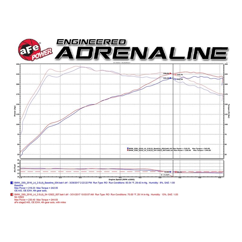 aFe Magnum FORCE Stage-2 Cold Air Intake System w/ Pro DRY S Media (51-12922-B)
