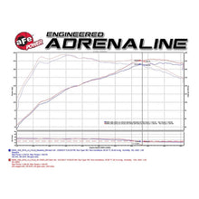 Load image into Gallery viewer, aFe Magnum FORCE Stage-2 Cold Air Intake System w/ Pro DRY S Media (51-12922-B)