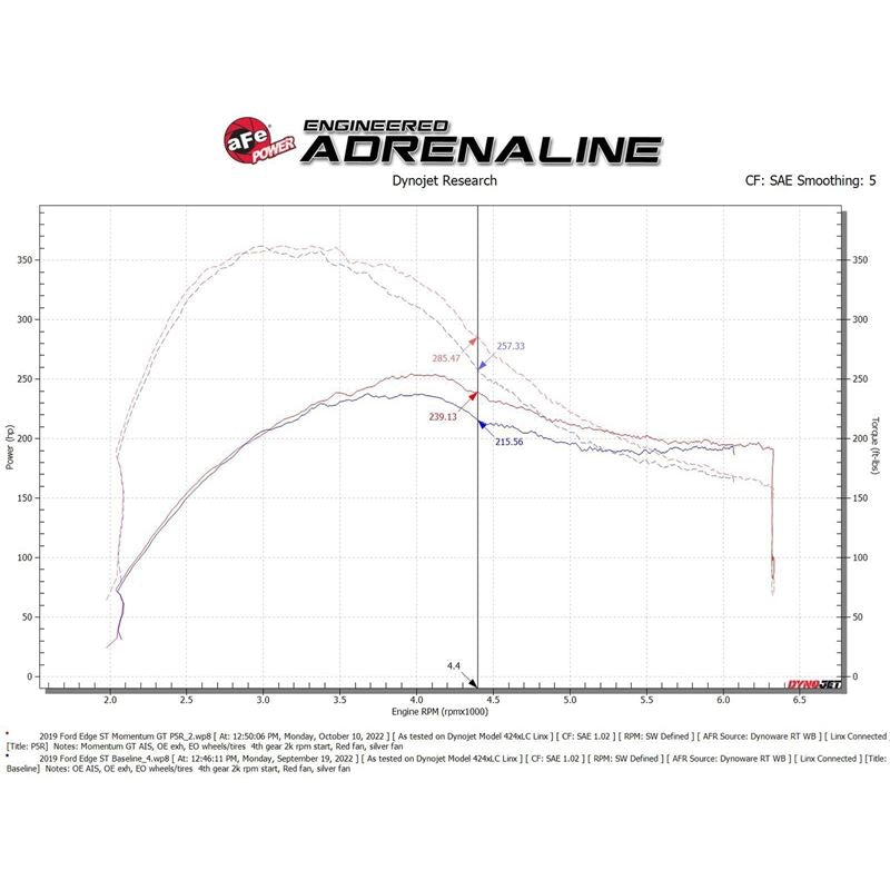 aFe POWER Momentum GT Cold Air Intake System w/ Pro 5R Filter (50-70094R)