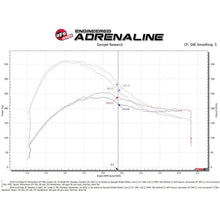 Load image into Gallery viewer, aFe POWER Momentum GT Cold Air Intake System w/ Pro 5R Filter (50-70094R)