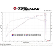 Load image into Gallery viewer, aFe Magnum FORCE Stage-2 Cold Air Intake System w/ Pro 5R Media (54-13039R)