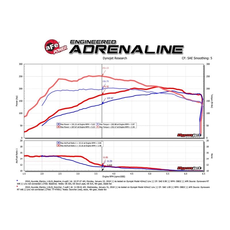 aFe SCORCHER GT Power Module (77-47001)