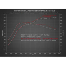 Load image into Gallery viewer, ALPHA Performance 18 Injector R35 GT-R Carbon Fiber Intake Manifold - Green (ALP.07.08.0101-86)