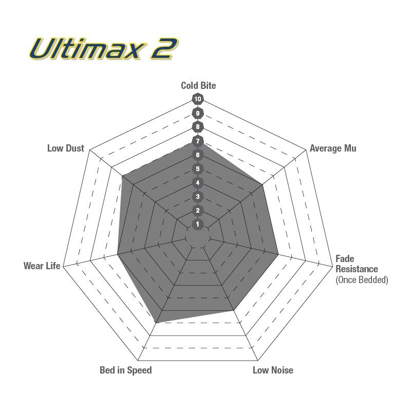 EBC Ultimax OEM Replacement Brake Pads (UD755)