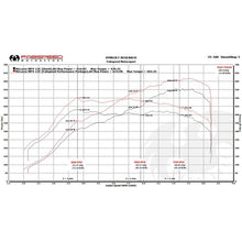 Load image into Gallery viewer, Fabspeed McLaren MP4-12C Sport Performance Package (11-14) (FS.MCL.12C.SPKGTQB)