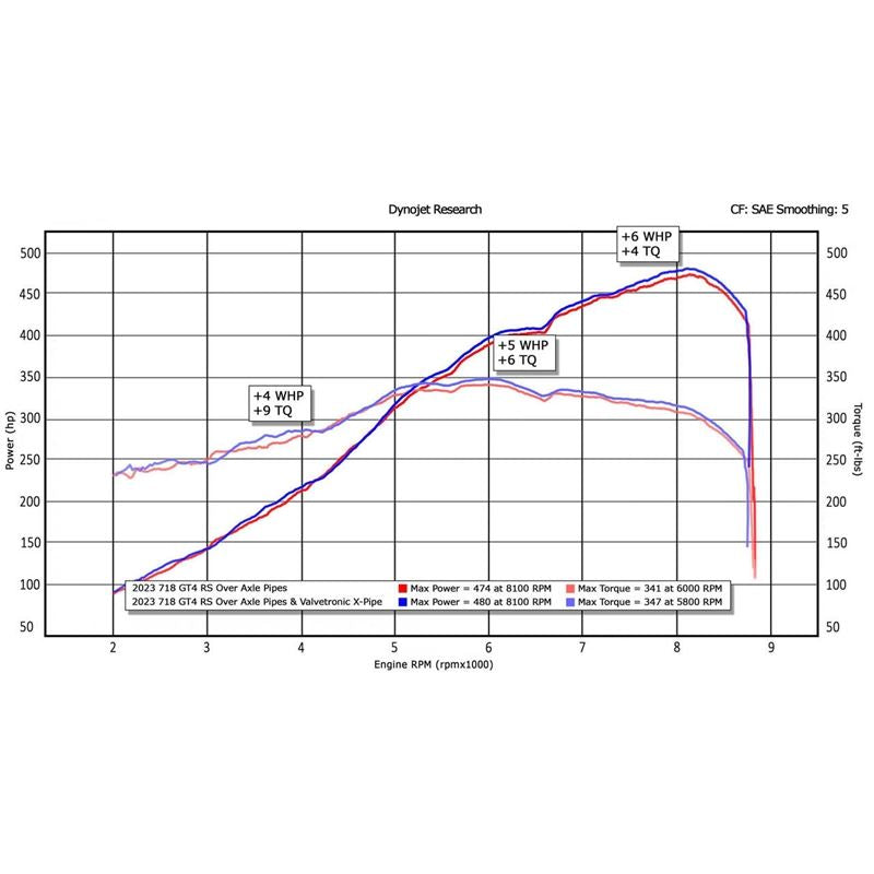 Fabspeed Porsche 718 GT4 RS Valvetronic X-Pipe Cat-Back Exhaust System (22+)(FS.POR.718GT4RS.VLVTD)