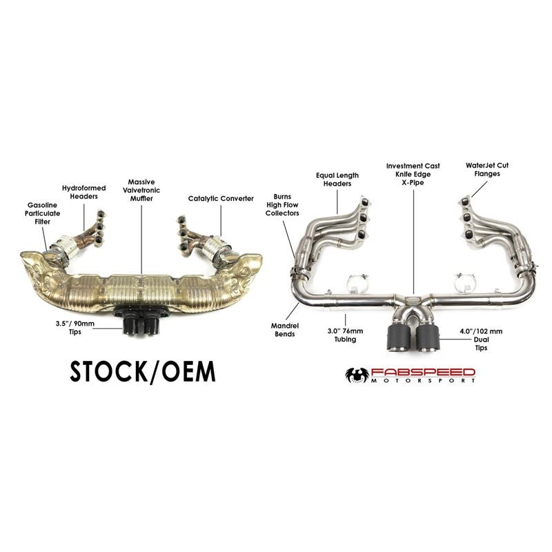 Fabspeed 991.2 Speedster Race Competition Exhaust System Package (19-20) (FS.POR.9912SPEED.LTRHSBR)