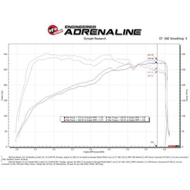 aFe 22-23 Kia Stinger L4 2.5L (t) Takeda Stage-2 Cold Air Intake System w/ Pro DRY S Filter (56-10060D)