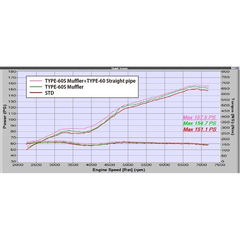 FULL TITANIUM CAT STRAIGHT PIPE KIT EXPREME Ti ZN6/ZC6 TYPE-60 (TB6100-SB03A)