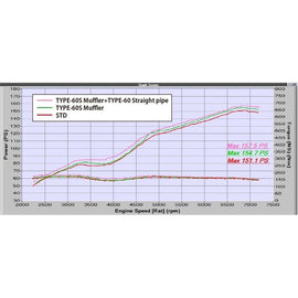 FULL TITANIUM CAT STRAIGHT PIPE KIT EXPREME Ti ZN6/ZC6 TYPE-60 (TB6100-SB03A)