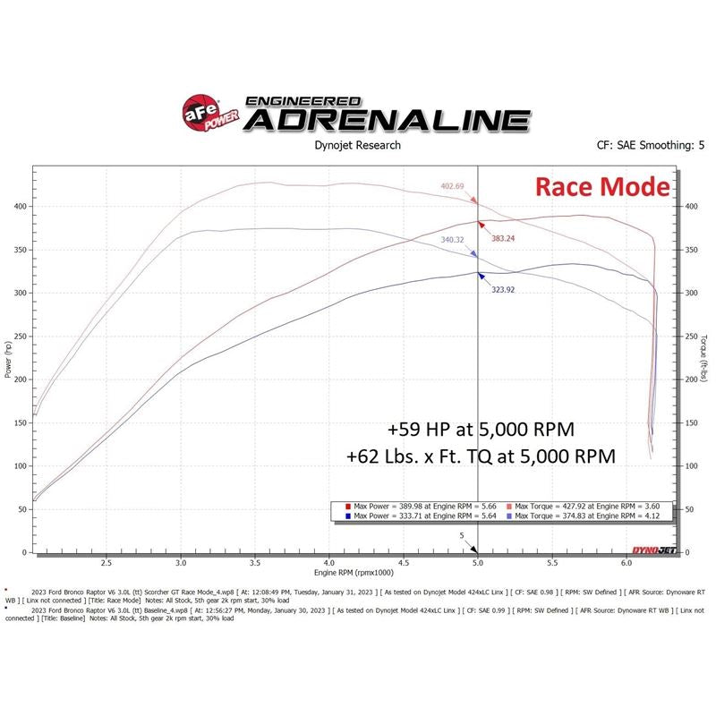 aFe POWER SCORCHER GT Power Module (77-43050)