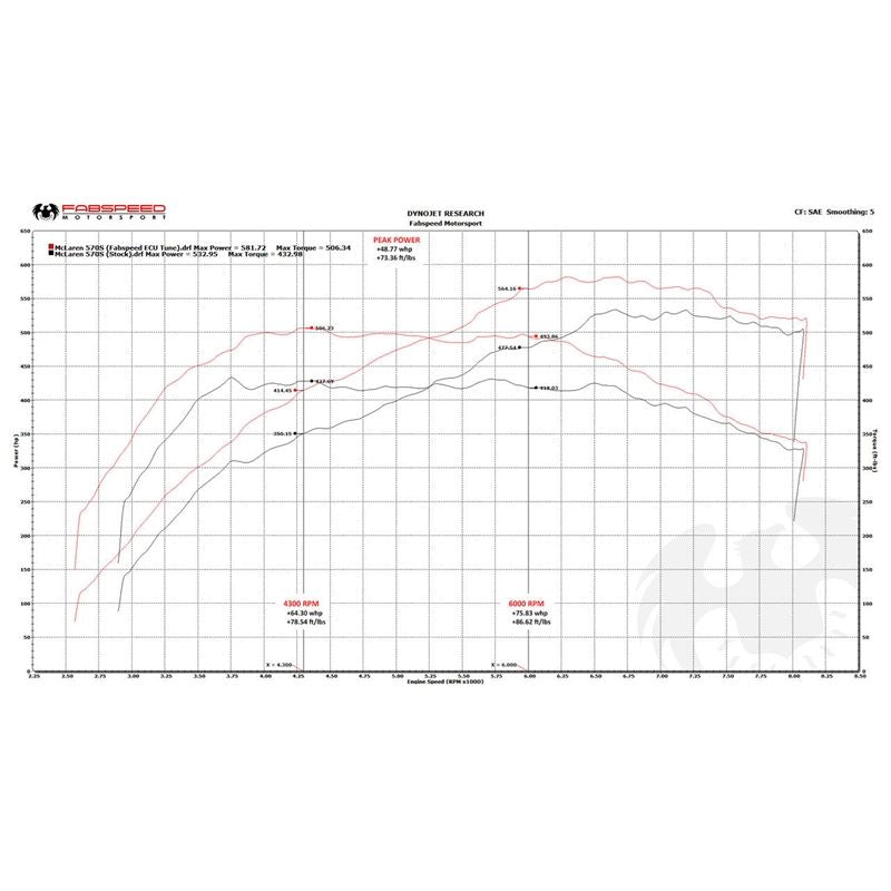 Fabspeed 570S / 570GT / 540C XperTune Performance Software (FS.MCL.570S.ECU)