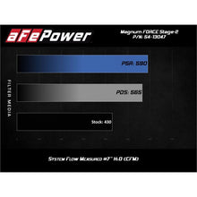 Load image into Gallery viewer, aFe Power Cold Air Intake System for 2019-2022 Ram 2500(54-13047D)