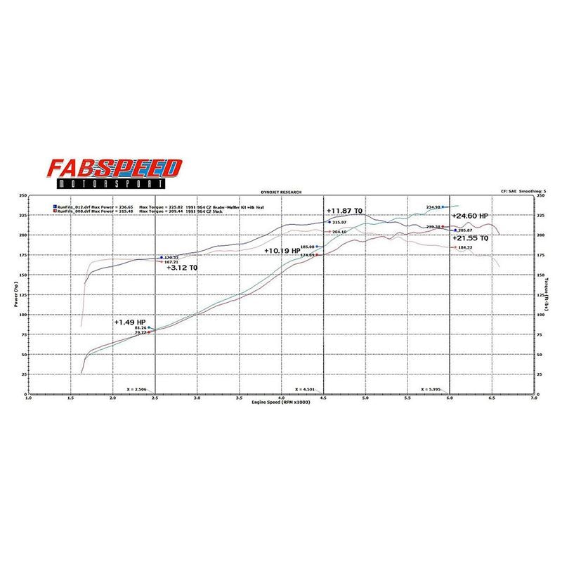 Fabspeed Porsche 964 Carrera RSR Header Muffler Kit (89-94) (FS.POR.964.RSRWHT)