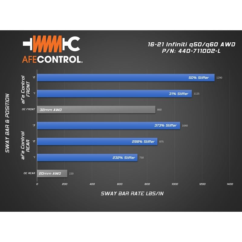 aFe Power CONTROL Sway Bar Set Blue for 2016-2022 INFINITI Q50(440-711002-L)