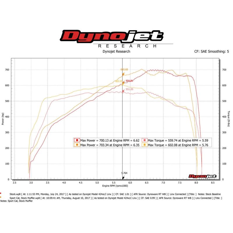 Fabspeed 720S HJS German 200CPSI Sport Catalytic Converters (FS.MCL.720S.SC)