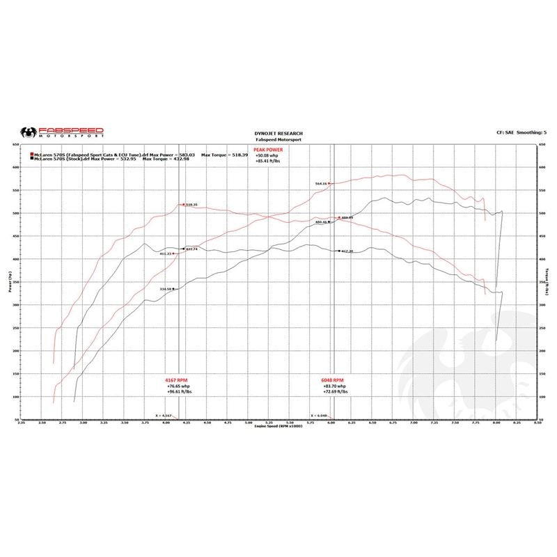 Fabspeed 570S / 570GT / 540C XperTune Performance Software (FS.MCL.570S.ECU)