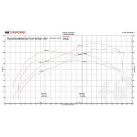 Fabspeed 570S / 570GT / 540C XperTune Performance Software (FS.MCL.570S.ECU)