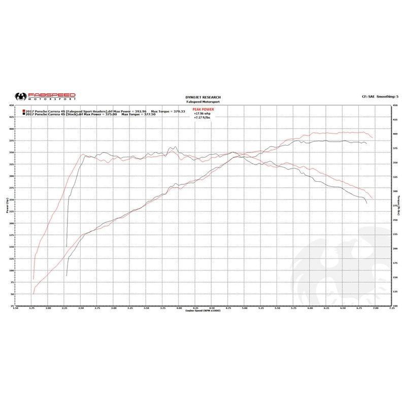 Fabspeed Porsche 991.2 Carrera Sport Headers (17-19) (FS.POR.9912.SHDR)