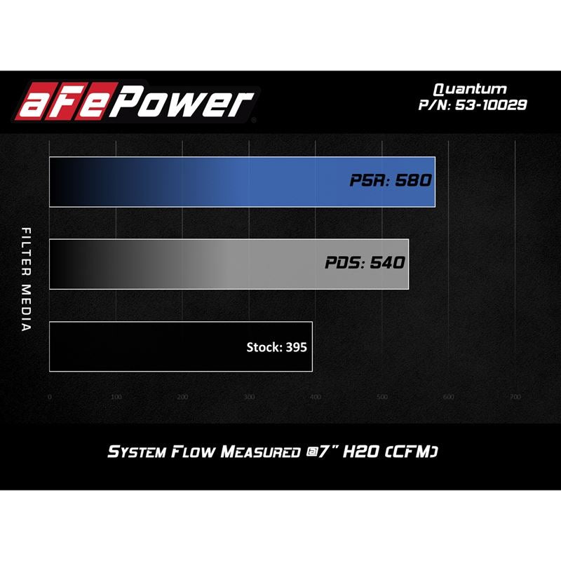 aFe QUANTUM Cold Air Intake System w/ Pro DRY S Media (53-10029D)