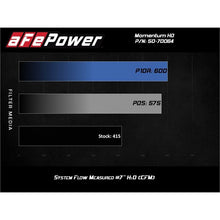 Load image into Gallery viewer, aFe Momentum HD Cold Air Intake System w/Pro DRY S Media(td)LM2(50-70064D)