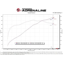 Load image into Gallery viewer, aFe Super Stock Induction System w/ Pro 5R Media Ford Mustang GT 15-17 V8-5.0L (55-10004R)