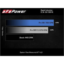 Load image into Gallery viewer, aFe Power Induction Cold Air Intake System for 2021-2022 Ford F-150(52-10010R)