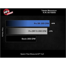 Load image into Gallery viewer, Takeda Momentum Cold Air Intake System w/ Pro DRY S Filter (56-70058D)