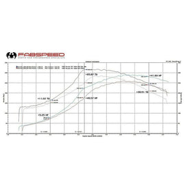 Fabspeed 911 Turbo 930 Muffler Bypass Zork Tube (76-89) (FS.POR.911T.ZMB)