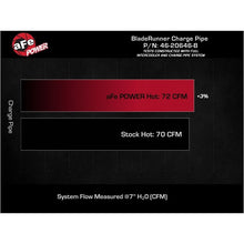 Load image into Gallery viewer, aFe BladeRunner 2-1/2 IN Aluminum Hot Charge Pipe Black (46-20646-B)