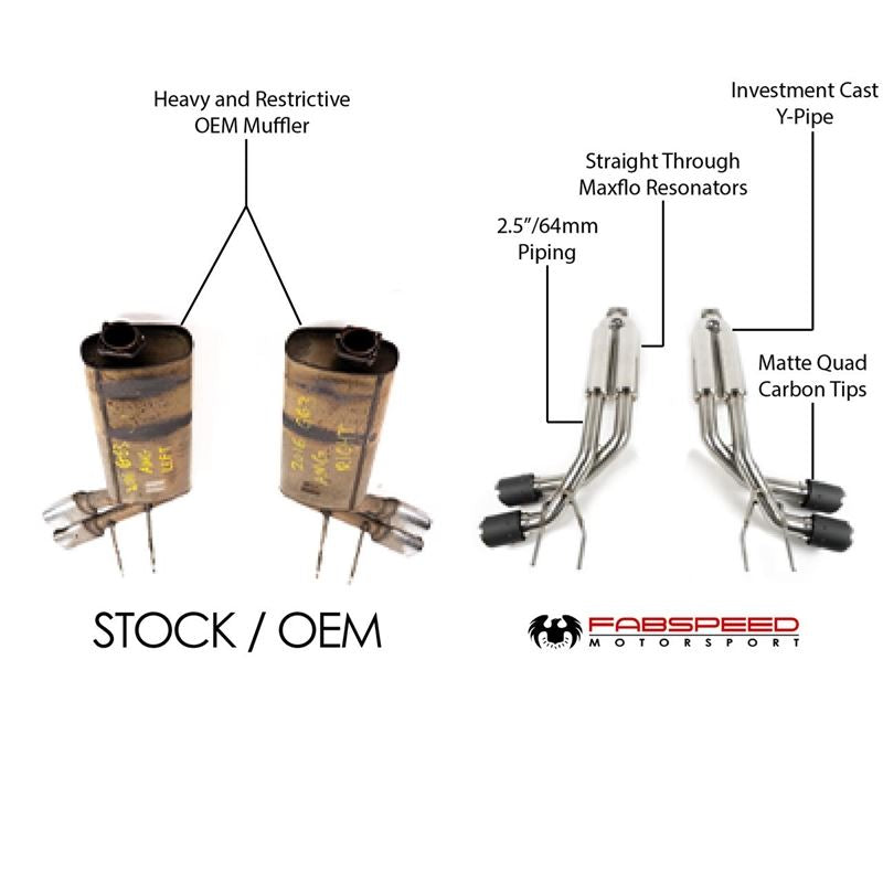 Fabspeed G-Wagen G63 AMG Maxflo Performance Exhaust with Quad Tips (15-18) (FS.MER.G631518.MAXB)