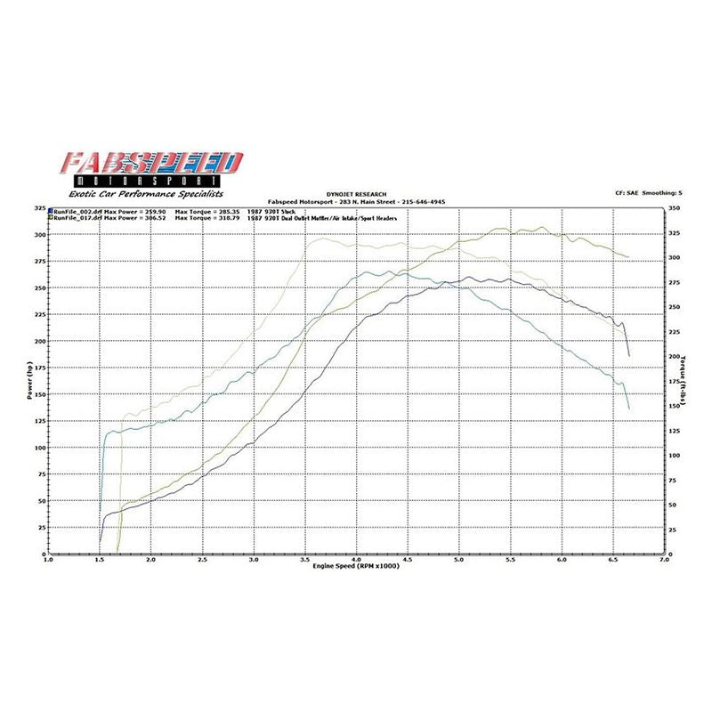 Fabspeed 911 Turbo 930 Sport Performance Package (76-89) (FS.POR.911T.SPKGSS)