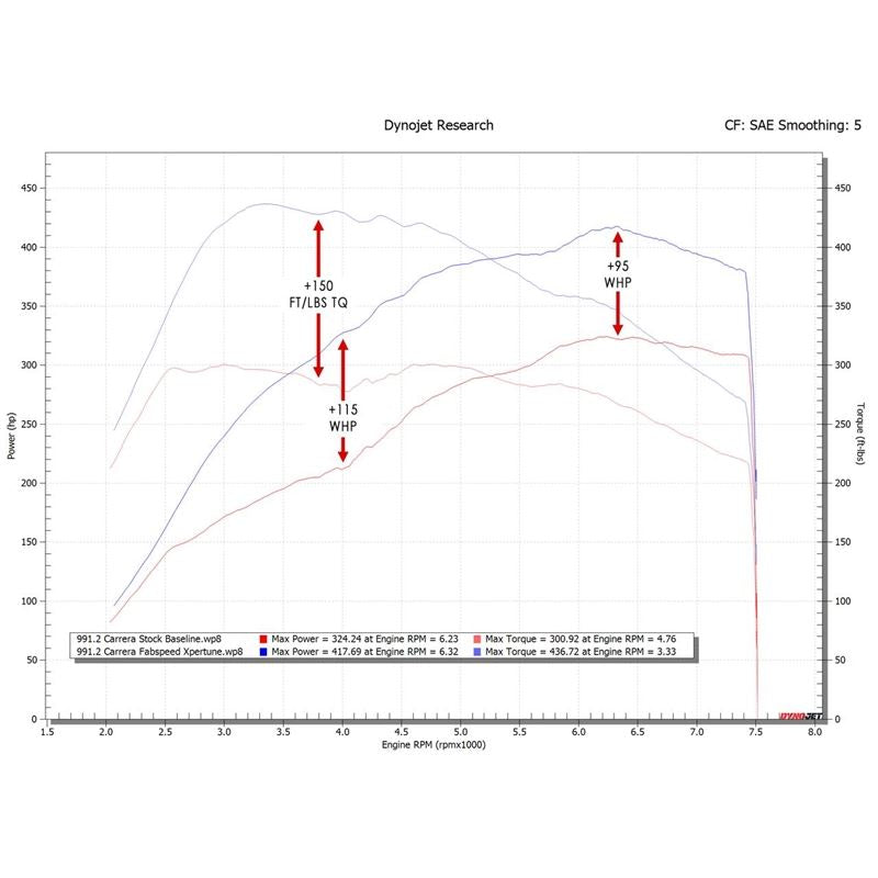 Fabspeed 991.2 Carrera XperTune Performance Software (17-19) (FS.POR.9912.ET)