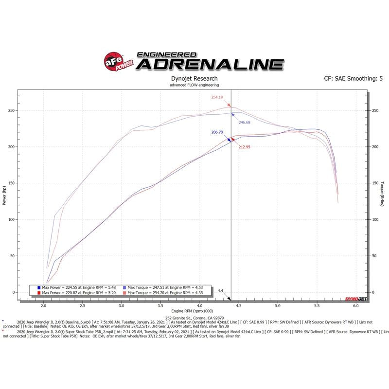 aFe Power Intake System for 2018-2021 Jeep Wrangler(55-10010R)