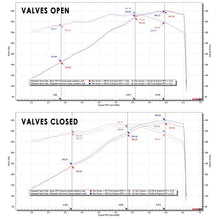 Load image into Gallery viewer, Fabspeed Corvette C8 Valvetronic Maxflo Exhaust System (20+) (FS.CHEVY.C8.VLVC)