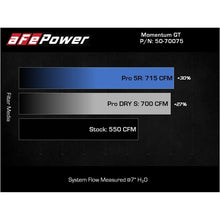 Load image into Gallery viewer, aFe Power Cold Air Intake System for 2021-2022 Ram 1500(50-70075D)