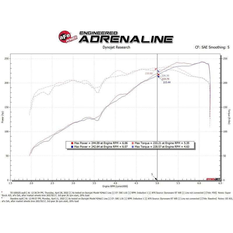 aFe POWER Super Stock Induction System w/ Pro DRY S Filter (55-10002D)