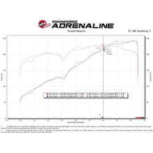 Load image into Gallery viewer, aFe POWER Super Stock Induction System w/ Pro DRY S Filter (55-10002D)