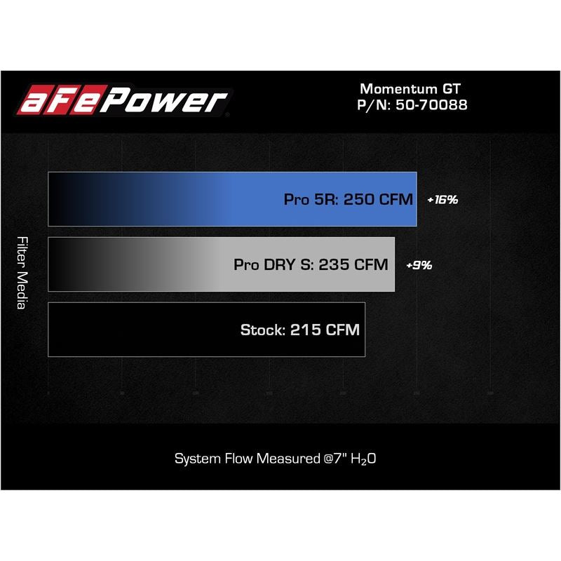 aFe Power Cold Air Intake System for 2020-2022 Audi Q3(50-70088D)