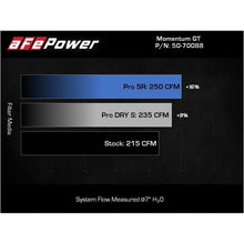 Load image into Gallery viewer, aFe Power Cold Air Intake System for 2020-2022 Audi Q3(50-70088D)