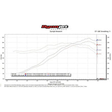 Load image into Gallery viewer, Fabspeed Porsche 911 Carrera RSR Header Muffler Kit (76-89) (FS.POR.911.RSRWOH)