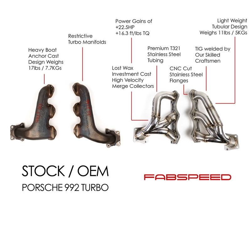 Fabspeed Porsche 992 Turbo / Turbo S Sport Headers (21+) (FS.POR.992T.SHDR)