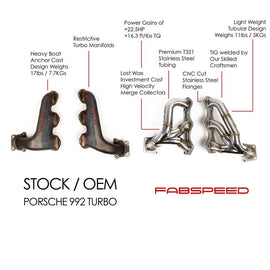 Fabspeed Porsche 992 Turbo / Turbo S Sport Headers (21+) (FS.POR.992T.SHDR)