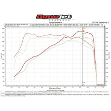 Load image into Gallery viewer, Fabspeed M5 F90 Primary Sport Catalytic Converter Downpipes (FS.BMW.F90.PSCDP)