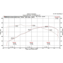 Load image into Gallery viewer, Fabspeed M235i (F22) Valvetronic Performance Exhaust System (FS.BMW.M235.VLVPR)