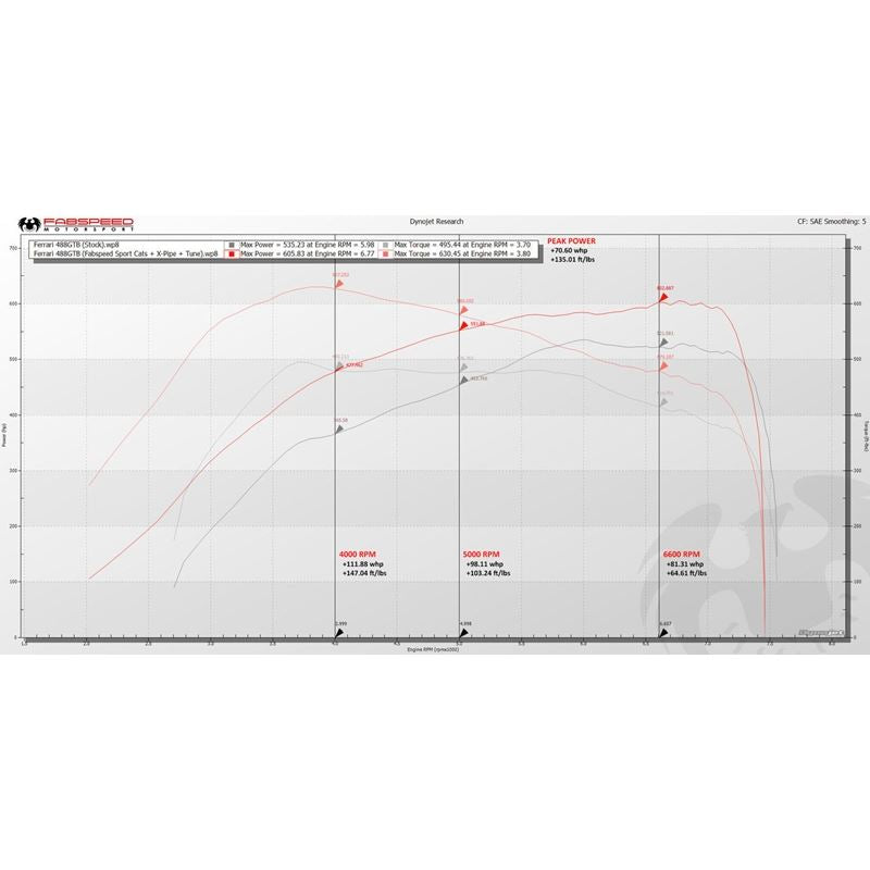 Fabspeed Ferrari 488 FS-750 Performance Package (FS.FER.488.SPKG)